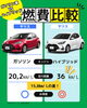 「【ヤリスで燃費比較🔥】価格だけでレンタカーを選んでいませんか？長距離運転なら断然ハイブリッド車がおすすめです🚙🌱」