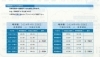 JR西日本 福知山運転所 運転時刻表 現行スタフ キヤ入場 DE10回送