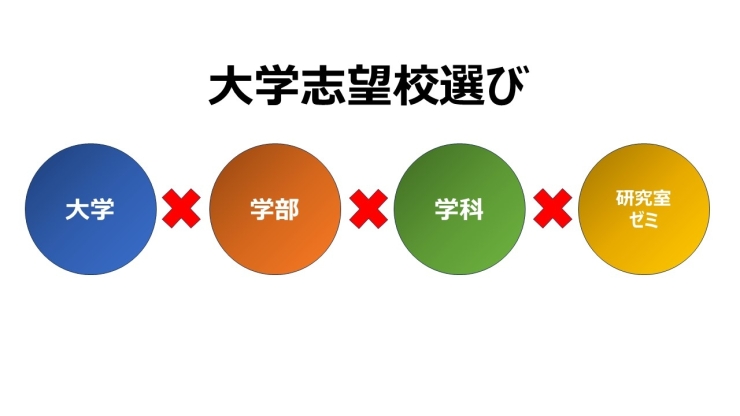 「大学受験_志望校選び＜その1＞【豊明市×大学受験対策】」