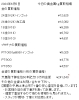 「金買取、プラチナ買取はお任せください！　津山市で金・プラチナを買取に出すなら『質屋の中島』へ！金相場掲載中！」