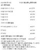 「金買取、プラチナ買取はお任せください！　津山市で金・プラチナを買取に出すなら『質屋の中島』へ！金相場掲載中！」
