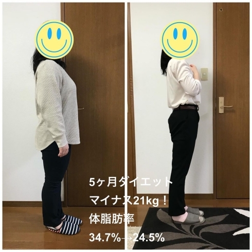 「5ヶ月ダイエット 体重76.5kg→55kg ー21kg 体脂肪率34.7%→24.5% ウエストー13cm ヒップー11cm」