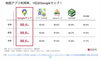 地図アプリ利用率調査「Googleマップ対策（MEO対策）｜まいぷれ江南ニュース　Vol.3」