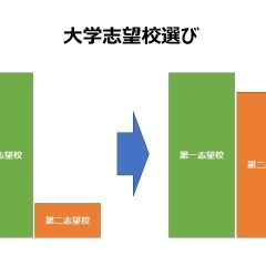 大学受験_志望校選び＜その3＞【大学受験対策×豊明市】