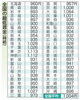 茨城県は953円「💶最低賃金💶」
