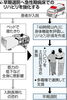 馬鹿げた方針「政府の急性期リハビリテーションの方針」