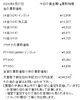 「金買取、プラチナ買取はお任せください！　津山市で金・プラチナを買取に出すなら『質屋の中島』へ！金相場掲載中！」