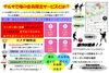 会費に含まれて”お得”に使えます！「クラブオフサービスとは？【京都市南区・京都テルサ・ジム・プール・こども・駐車場完備】」
