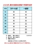 2024年 夏休み短期水泳教室「2024年 夏休み短期水泳教室 受付状況【6/30】」