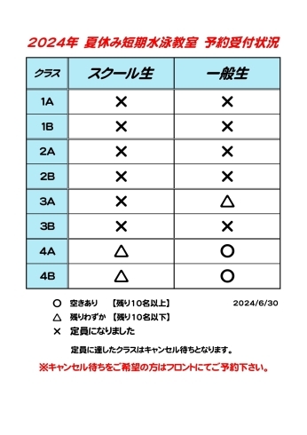 2024年 夏休み短期水泳教室「2024年 夏休み短期水泳教室 受付状況【6/30】」