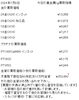 「金買取、プラチナ買取はお任せください！　津山市で金・プラチナを買取に出すなら『質屋の中島』へ！金相場掲載中！」