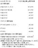 「金買取、プラチナ買取はお任せください！　津山市で金・プラチナを買取に出すなら『質屋の中島』へ！金相場掲載中！」