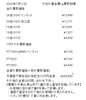 「金買取、プラチナ買取 津山で金・プラチナを買取に出すなら『質屋の中島』へ！金相場掲載中！」