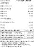 「金買取、プラチナ買取 津山で金・プラチナを買取に出すなら『質屋の中島』へ！金相場掲載中！」