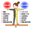 肩凝り「自律神経　恵庭駅前接骨院」