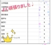 「【大分駅前・個別指導・上野ヶ丘中・王子中・大分西中】通知表！」