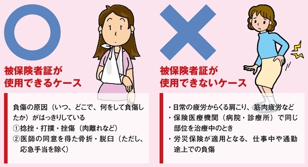 保険診療「整骨院で保険診療をする場合」