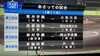 次の試合は、明後日です。「大社高校、勝ちました〜！　⭐️出雲市で英語教室をお探しならドリーム塾へ⭐️」
