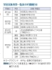 「【編集部ニュース】学区民体育祭の季節です！〔9月開催分〕＠区民体育祭/区民運動会」