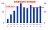 開塾11年間の8月末塾生数の推移「夏期講習会終了！8月末塾生数推移公表(11年間)」