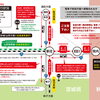 ⚠️新庄駅から「大曲の花火」の最寄駅「大曲駅」までは行けません⚠️