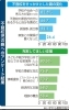 不登校児の親へのアンケート「不登校児童生徒の学習機会確保費【日進市の小4～中学生の為の個別対応型フリースクール　松陰学院 初等部／中等部】」