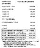 「金買取、プラチナ買取 津山で金・プラチナを買取に出すなら『質屋の中島』へ！金相場掲載中！令和6年9月5日現在」