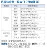 「【編集部ニュース】学区民体育祭の季節です！　第2弾　〔10月開催分〕＠区民体育祭/区民運動会」
