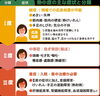 「熱中症体験【体調管理　熱中症　ボディケア】」