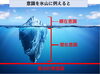 「顕在意識・潜在意識【心理学　意識　夢を叶える】」