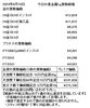 「金買取、プラチナ買取 津山で金・プラチナを買取に出すなら『質屋の中島』へ！金相場掲載中！令和6年9月10日現在」