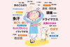 リンパドレナージュお勧めです👐「更年期不調にリラクゼーション✨️ 心の不調は身体の不調から! 更年期障害、肩こり、首コリ、頭痛、目眩、浮腫、倦怠感、ストレス、デトックス、ダイエット」