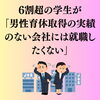 「育休実績がない企業には就職したくない学生が多数。」