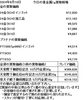 「金買取、プラチナ買取 津山で金・プラチナを買取に出すなら『質屋の中島』へ！金相場掲載中！令和6年9月18日現在」