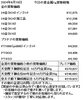 「金買取、プラチナ買取 津山で金・プラチナを買取に出すなら『質屋の中島』へ！金相場掲載中！令和6年9月19日現在」