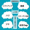 LDM(水玉リフティング)って!?「韓国美容で人気の トリプル高密度超音波【LDM】低刺激、ダウンタイムなし 空き状況最新版アップ❢」