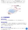 「カーブフレームに対応したレンズ【モードサンクパル】」