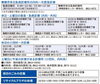 「【舞鶴市】10月、11月祝日のごみ収集、救急・急病・小児科診療について」
