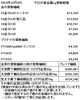 「金買取、プラチナ買取 津山で金・プラチナを買取に出すなら『質屋の中島』へ！金相場掲載中！令和6年10月4日現在」