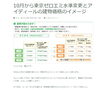 ブログ更新しました「東京ゼロエミ住宅新基準に対応の注文住宅【工務店と創る自由設計で高気密高断熱の家づくり】八王子市本町アイディール」