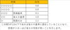 省エネ性能「BELSってなんだろう？続き」