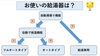 給湯器のタイプを知ろう！「給湯タイプってご存知でしょうか」