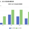 生成AIを活用しないことで失う未来— 機会損失と人手不足の悪循環