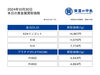 2024/10/30　金相場「金買取、プラチナ買取 津山で金・プラチナを買取に出すなら『質屋の中島』へ！　金相場掲載中！　令和6年10月30日現在」