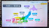 11月から電気代が上がるみたいです😭「またまた電気代が……💡今やってたニュース速報です❗」
