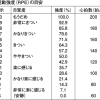 ボルグスケール［RPE ］ってご存じですか？「RPE」とは一体何でしょうか…？