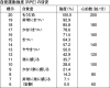 自覚的運動強度：ボルグスケール（RPE表）「ボルグスケール［RPE ］ってご存じですか？「RPE」とは一体何でしょうか…？」