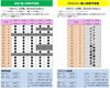 卓球・バドミントン　個人利用予定表「【11月　後半】　いきいきランド交野　個人利用予定表です」