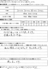 アンケート「メモリアルハートで葬儀を行った実際のお声」