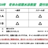 2024年 冬休み短期水泳教室のお知らせ